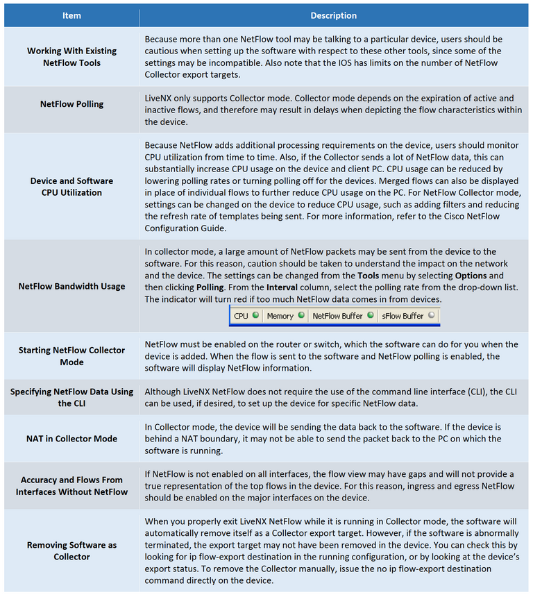 Enabling NetFlow - Documentation