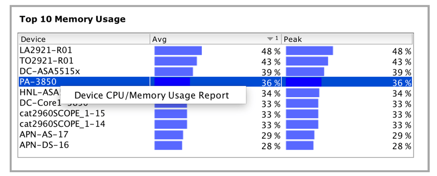 Top CPU Usage - Documentation
